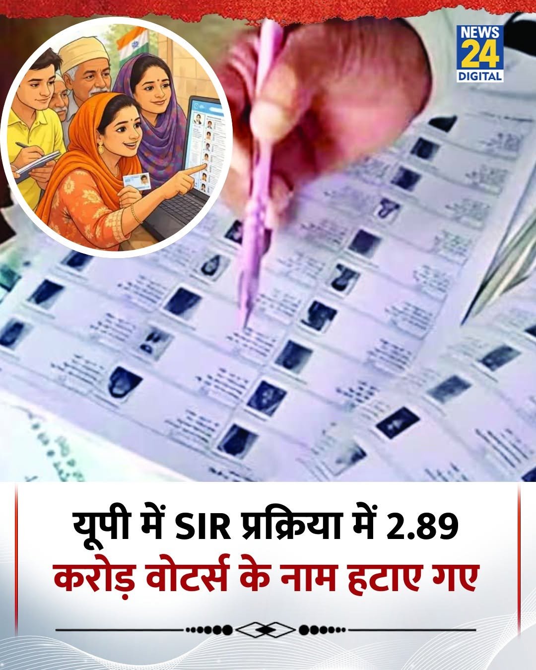 Photo by News24 India on December 26, 2025. May be an image of newspaper, poster and text that says 'NEWS 24 DIGITAL -그점 यूपी में SIR प्रक्रिया में 2.89 करोड़ वो्ट्स के नाम हटाए गए'.