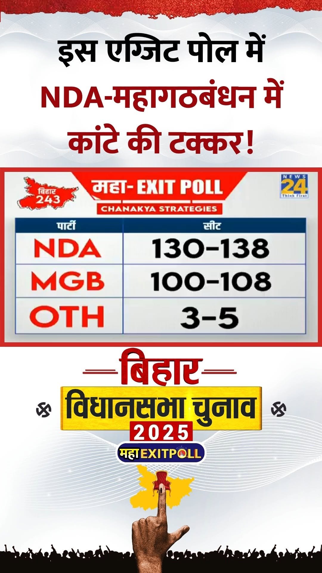 news24official 게시물 이미지: Chanakya Strategies के Exit पोल में NDA को 130...