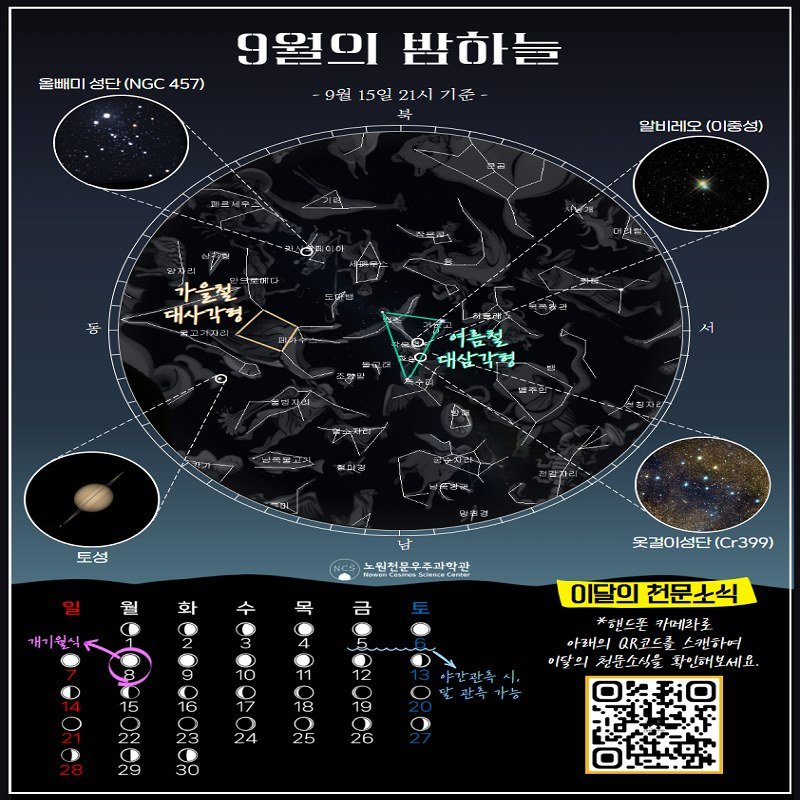Photo by 노원천문우주과학관 🌟 on September 02, 2025. May be an illustration of map, poster, radar and text that says '올빼미 성단 올배미성단(N457) 성단(NGC (NGC 457) 9월의 밤아 9월 15일 21시 9월15일21시기준 기준 알비레오 (이충성 알비레오(이중성) 성) 가운철 EH 대사각형 ๑ 여눔철 대삼각형 한빛보고 미미부 토성 월 화 워전우우주과학과 Howen Selwac SelesceCem Came 수 ㅐ기월식 목 금 웃걸이성단(r399) 못걸이성단 (Cr399) 8 10 15 11 Ο O 이달의전문소실 이달의 천문소식 *핸드폰 카메라로 ㅏ래의 QR코드를 래의코드로 캔하여 이달의 청문소식을 확인대보세요 30'.