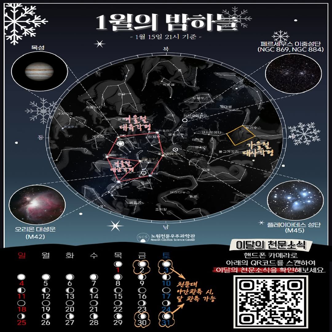 Photo by 노원천문우주과학관 🌟 on December 25, 2025. May be an illustration of map, magazine, poster, calendar and text that says '목성 1월의 밥하늘 1월 15일 21시 기준 페르 이중성단 (NGC 869. 869.NGC (NGC869.NGC884) NGC 884) 대추각령 대사학정 오리온 대성운 (M42) 위천문우주과학관 청문오주고 각관 Nowan 6 12 플레이아데스 플레이아데스성 성단 (M45) 이달의 천문소식 해디 카메라로 아래의 QRT 三 캐하여 이달의 확인해 세요 13 8 15 4 16 21 20 27 26 22 천문대 아간관측시, 란측 가능 28 29 30'.