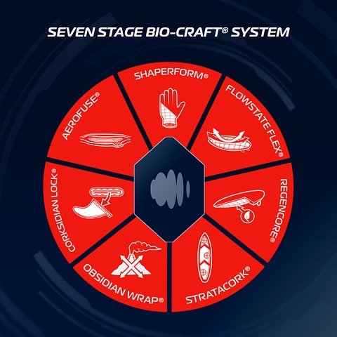 Photo by Forecast Surf on November 05, 2025. May be an image of frisbee and text that says 'SEVEN STAGE BIO BIO-CRAFT® SYSTEM Mlende AEROPUSE SHAPERFORMe FLOWSTATEFLEX @លស FLEXO FLOWSTATEF 面機限 ข3 STRATACORIS STRATACORK® TACORK LOCK® ORKSIDIAN DIAN ORSIDIAN OSSIDIAN X WRAPO'.