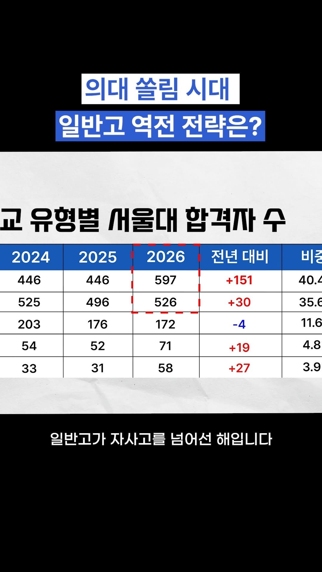 oh_daekyo 게시물 이미지: 의대 쏠림 시대 일반고 역전 전략은?

[모든에듀케이션 상담신청]
우리 아이에게 꼭...