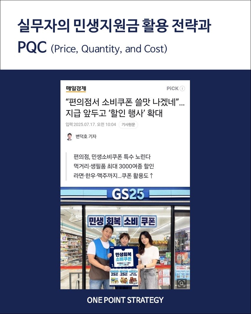 Photo by 원포인트전략 on July 18, 2025. May be an image of 2 people, poster and text that says '실무자의 민생지원금 활용 전략과 (Price, Quantity, and Cost) P D 매일경제 "편의점서 소비쿠폰 쓸맛 나겠네"... ••• 지급 앞두고 '할인 행사' 확대 입력2025.07.17 2025. 오전 10:04 기사원문 변덕호 기자 편의점, 민생소비쿠폰 특수 노린다 먹거리 생필품 최대 3000여종 할인 라면· 한우 맥주까지.. 우.맥주까지...쿠폰 쿠폰 활용도 ↑ GS25 민생회복소비쿠폰 민생 회복 ยามล่ง हामा 민생회복 소미주드 소비쿠폰 255 心国 ኦዮህን 650 ONEPOINTSTRATEGY ONE ONEPOINT STRATEGY'.