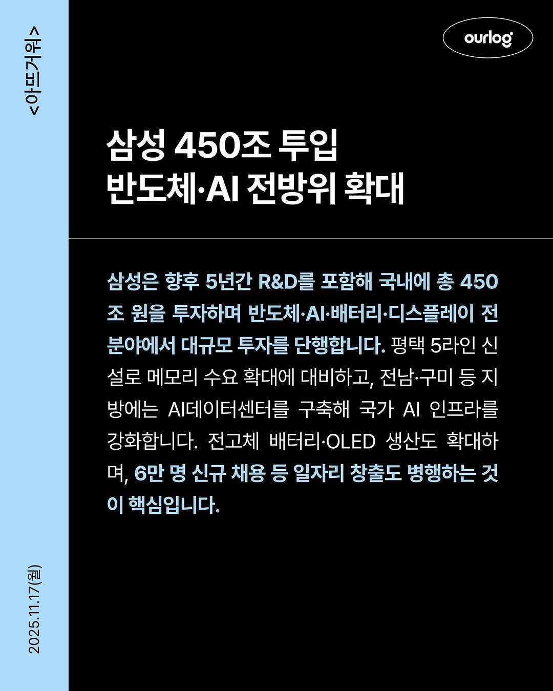 Photo by OUR LOG 아워로그 매거진 on November 16, 2025. May be an image of poster, magazine, book and text that says '손하 ourlog 삼성 450조 투입 반도체· AI 전방위 확대 삼성은 향후 5년간 R&D를 포함해 국내에 총 450 조 원을 투자하며 반도체 반도체·이-배터리·디스플레이 Al- ·디스플레이 전 분야에서 대규모 투자를 단행합니다. 평택 5라인 신 설로 메모리 수요 확대에 대비하고, 전남·구미 등 지 방에는 데이터센터를 구축해 국가 AI 인프라를 강화합니다. 전고체 배터리아ED 생산도 확대하 며, 6만 명 신규 채용 등 일자리 창출도 병행하는 것 이 핵심입니다.'.