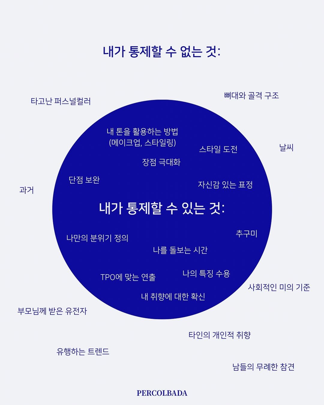 Photo by 퍼컬바다 | 올인원 무드디렉팅 • 퍼스널컬러 • 골격 • 이미지 on February 11, 2026. May be an illustration of poster and text that says '내가 통제할 수없는것: 내가통제할수없는것: 수 타고난 퍼스널컬러 뼈대와 골격 구조 내 톤을 활용하는 톤을활용하는방법 방법 (메이크업, 스타일링) 스타일 도전 과거 장점 장점극대화 극대화 단점 보완 날씨 자신감 있는 표정 내가 통제할 수 있는 것: 나만의 분위기 정의 추구미 나를 를돌보는시간 돌보는 시간 PO에 맞는 연출 나의 특징 수용 부모님께 받은 유전자 내 취향에 대한 확신 사회적인 미의 기준 유행하는 유행하는트렌드 트렌드 타인의 개인적 취향 남들의 무례한 참견 PERCOLBADA'.