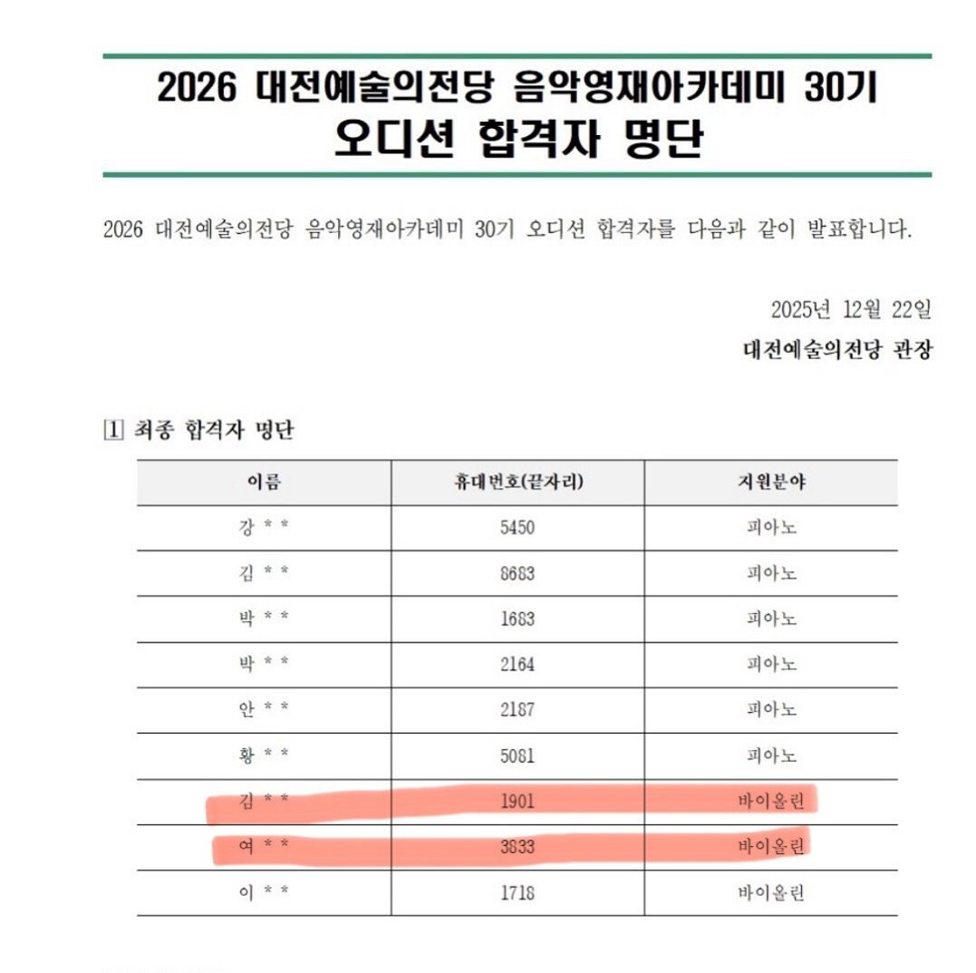 Photo by 음악가 부부의 클래식맛집 on December 21, 2025. May be an image of text that says '2026 대전예술의전당 음악영재아카데미 30기 오디션 합격자 명단 2026 대전예술의전당 음악영재아카테미 30기 오디션 합격자를 다음과 같이 발표합니다. 1 최종 합격자 명단 2025년 12월 2025년12월22일 22일 대전예술의전당 관장 이름 강 휴대번호(끝자리) 김 5450 지원분야 박 박* 8683 피아노 박* 박 1683 피아노 2164 피아노 2187 피아노 5081 피아노 1901 피아노 이 3833 바이윤린 1718 바이윤린 바이올린'.