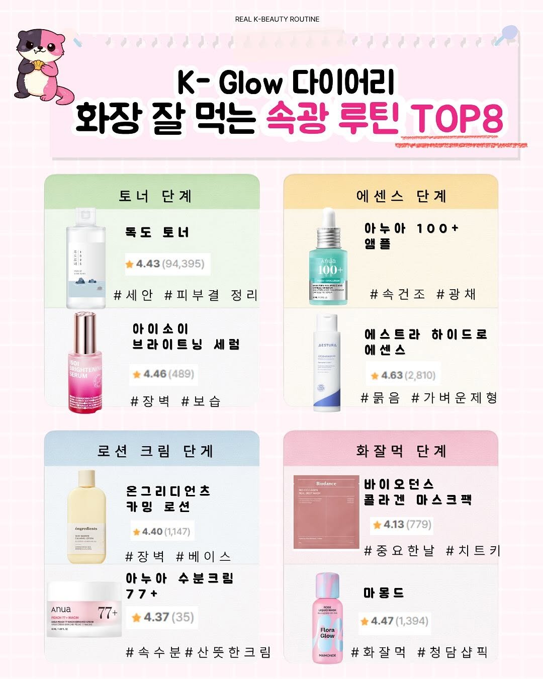 pink._.soodal 게시물 이미지: 화장 잘 먹는 속광 루틴 TOP8 정리해봤어요.(샵템 포함)

저는 아침에 너무...