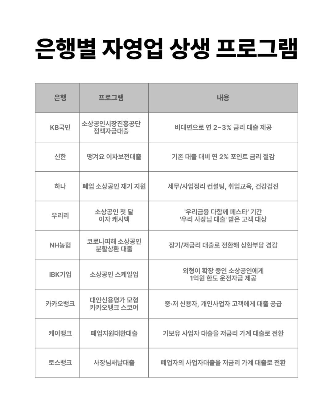 Photo by 자영업 연구소 on October 21, 2025. May be an image of poster and text.