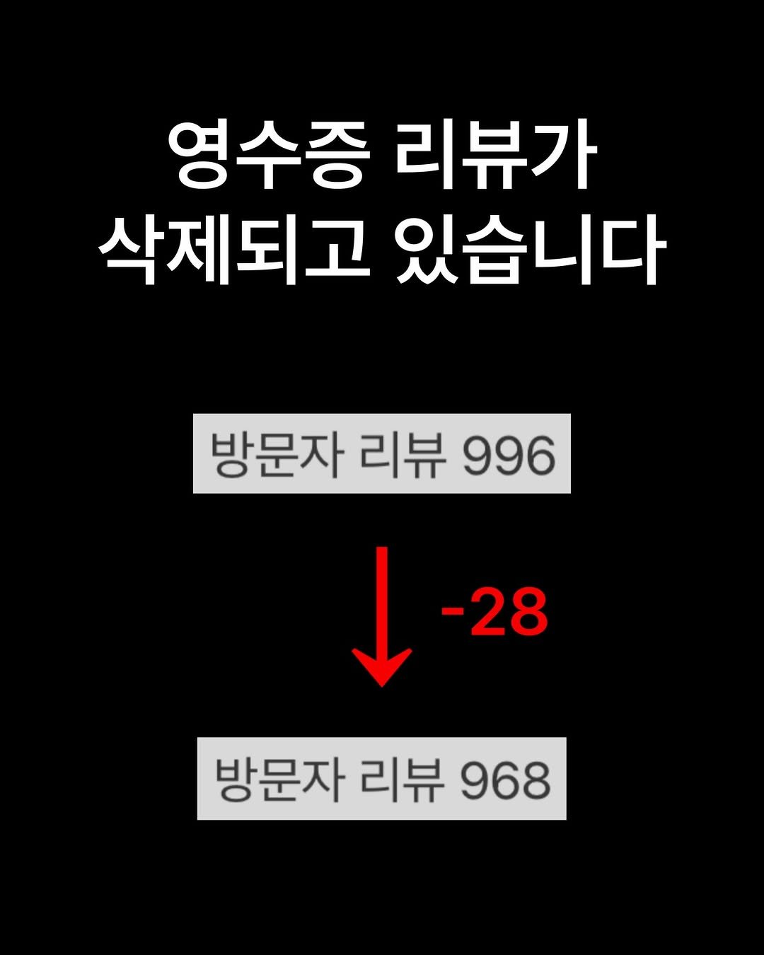 Photo by 자영업 연구소 on January 03, 2026. May be an image of text that says '영수증 리뷰가 삭제되고 있습니다 방문자 리뷰 996 1-28 -28 방문자 리뷰 방문자리뷰968 968'.