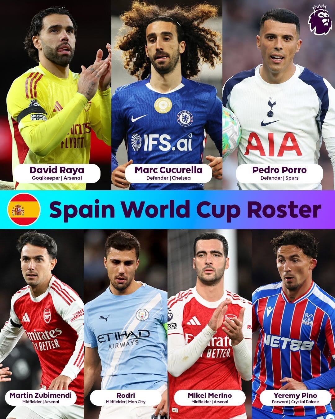 plinusa 게시물 이미지: Spain calls up 7 Premier League stars for the...