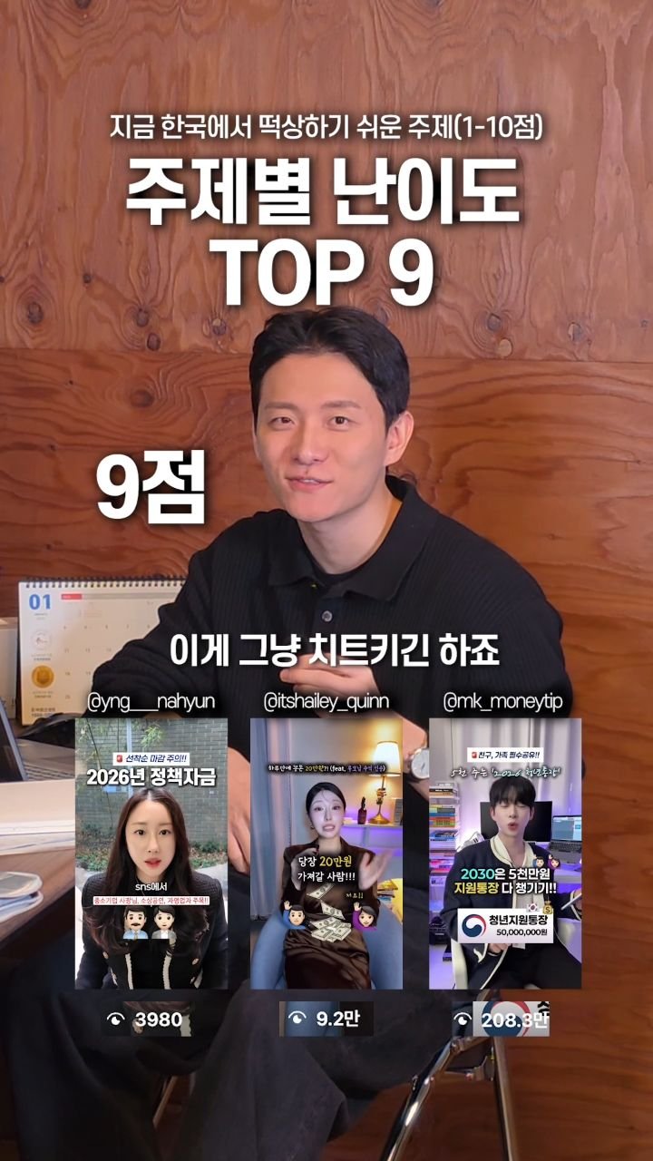 pm_yoonchisang 게시물 이미지: 2026년 릴스 주제별 떡상 난이도(1-10점) [저장,공유]

솔직히 말하면...