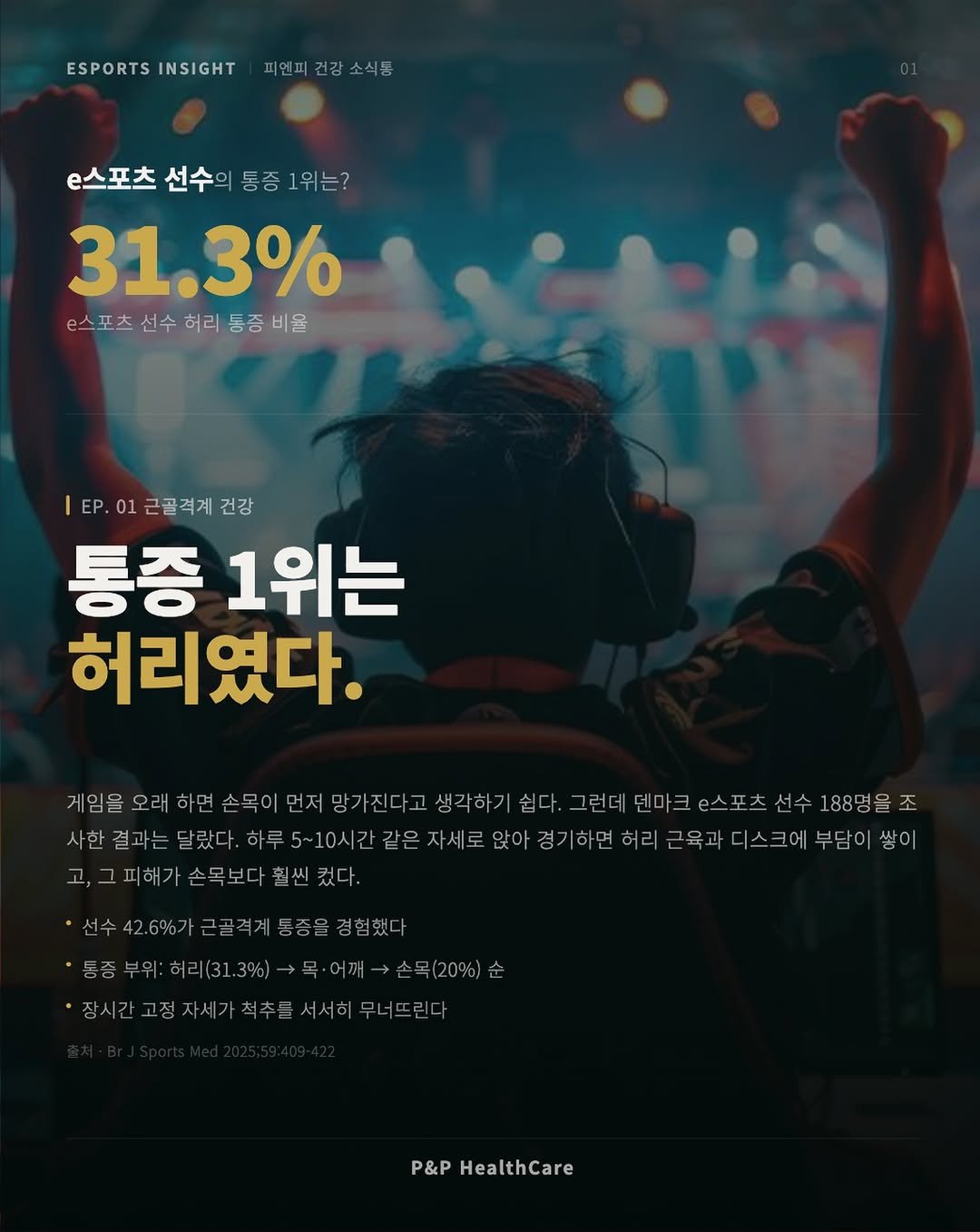 pnp.healthcare_official 게시물 이미지: e스포츠 선수들의 부상 중 가장 큰 비중을 
차지하는 부위는 어디일까요?
흔히...
