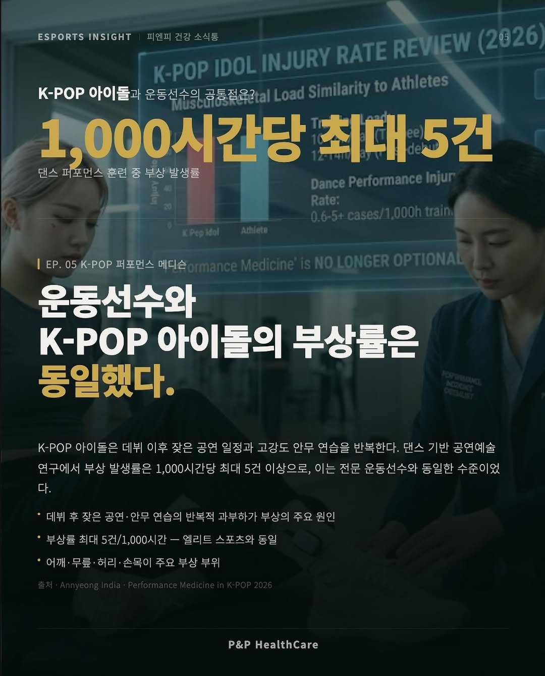 pnp.healthcare_official 게시물 이미지: 화려한 무대 뒤,
K-POP 아이돌의 몸은 운동선수와 같습니다.
데뷔 후 잦은 공연...