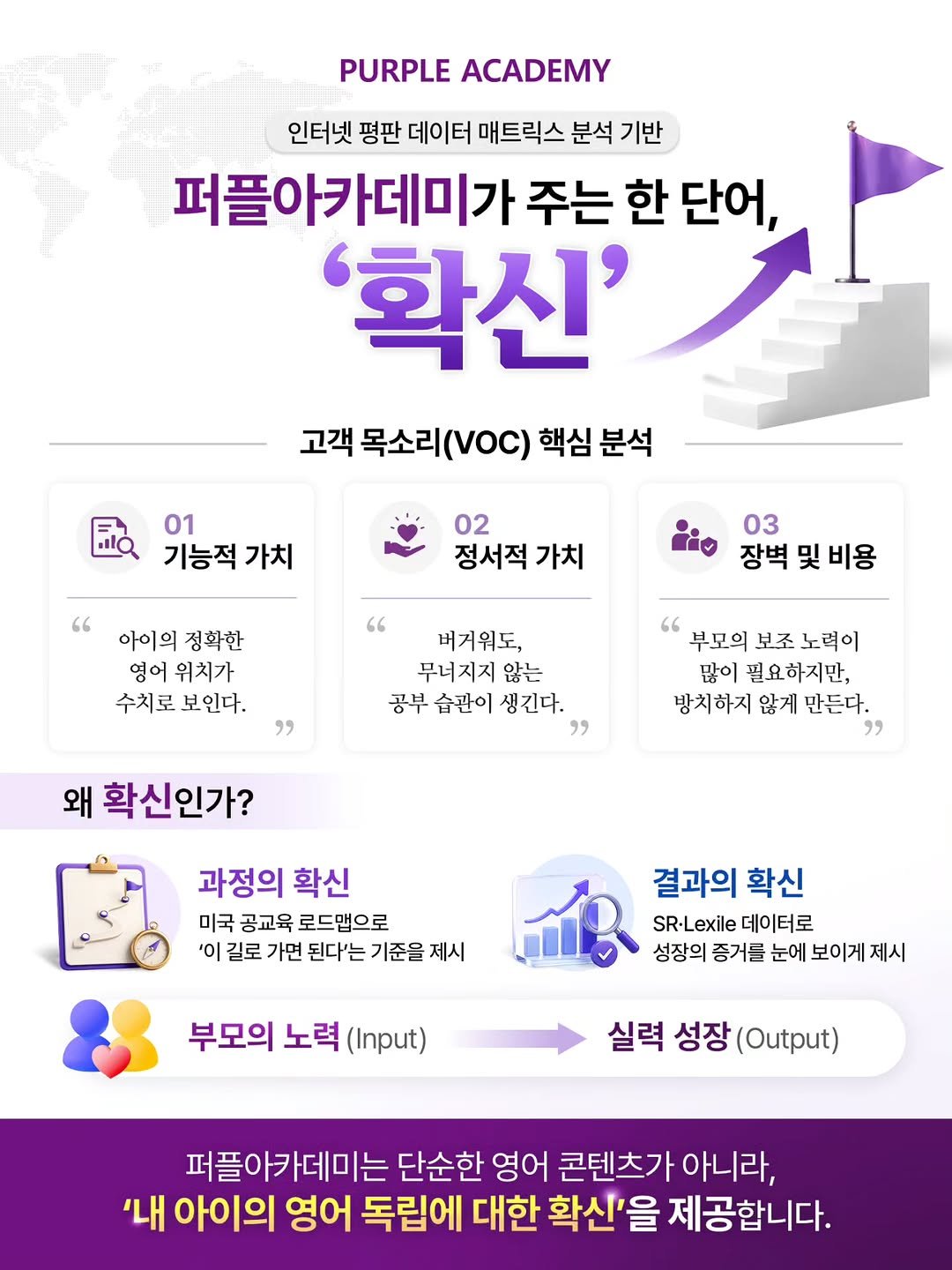 purpleacademy1 게시물 이미지: 수많은 학원을 보내고, 좋다는 교재를 다 사봐도 
부모 마음 한구석이 늘 불안한...