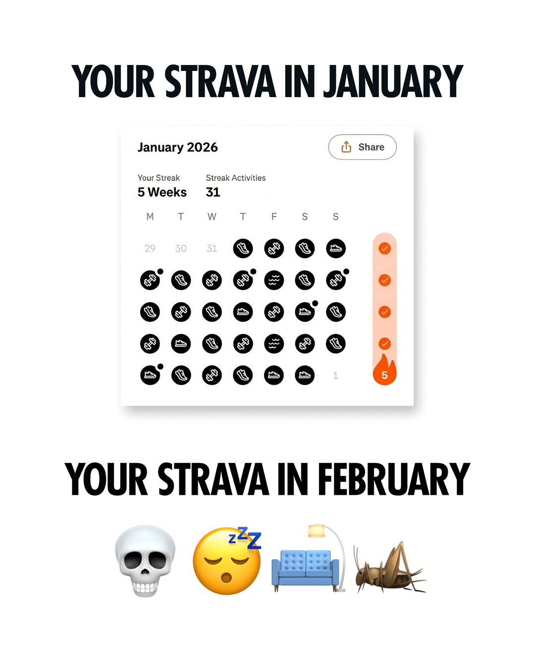 Photo by Red Bull Singapore on February 06, 2026. May be an image of ‎bicycle, calendar and ‎text that says '‎YOUR STRAVA IN JANUARY January 2026 Your Streak 5 Weeks ب Share Streak Activities 31 M T w T F 29 S S 30 31 5 YOUR STRAVA IN FEBRUARY‎'‎‎.