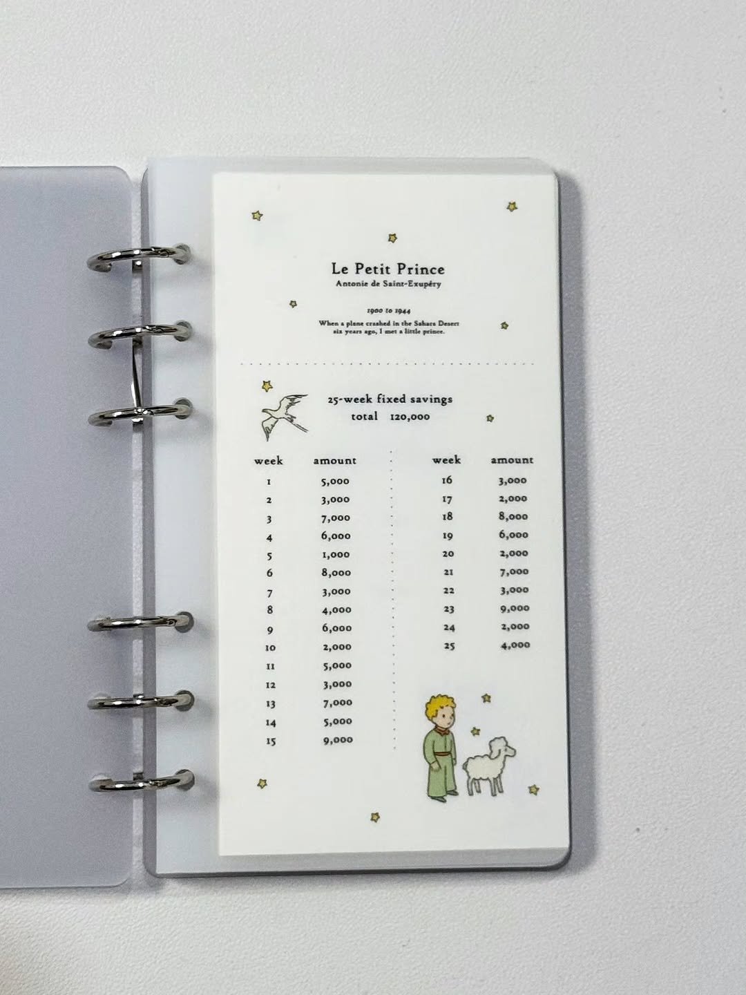 Photo by 르미 | Save slowly, grow surely 🌱 on February 10, 2026. May be an image of diary, binder, calendar, clipboard and text that says 'LePeritPrince Le Petit Prince Amsonia WIes rọae n Sakar 25-week fixed savings total 120,000 week amount week 5,000 3,000 amount 16 17 18 3,000 2,000 2000 7,000 6,000 000 ,o00 19 6 8,000 6,000 2,000 8,000 20 7 8 3,000 22 4 7,000 3,000 a 5,000 25 4,000 13 3,000 7,000 5,000 9,000 14 15'.