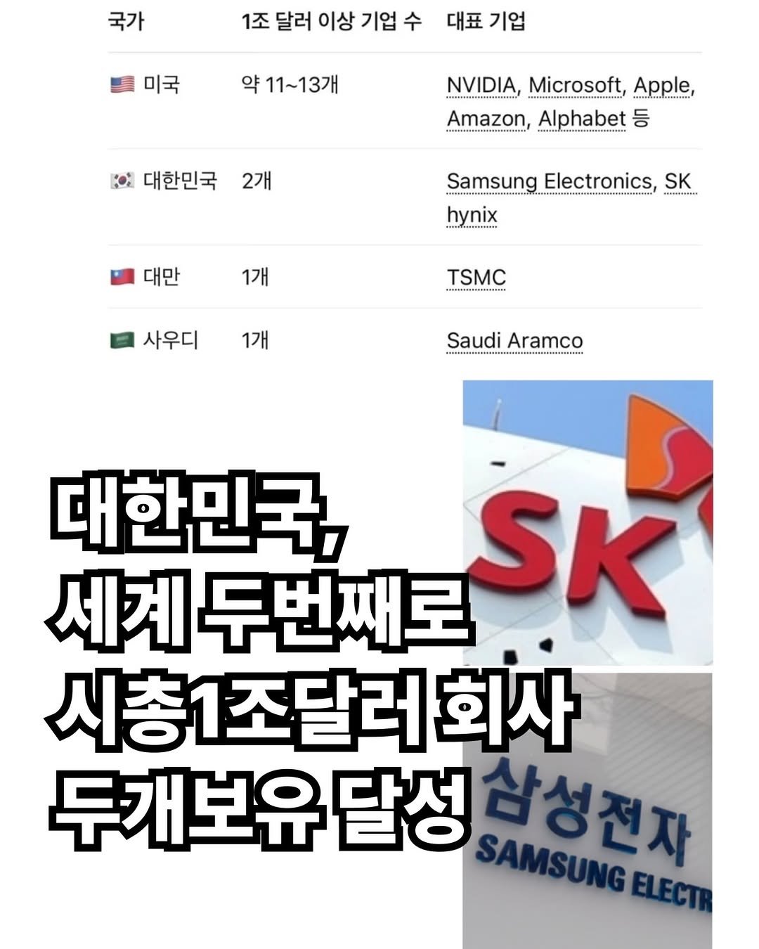 rkenrgksgodqhr7 게시물 이미지: 대한민국 반도체 산업이 결국 세계 증시 역사에 남을 기록을 만들었다는 반응이 나오고...