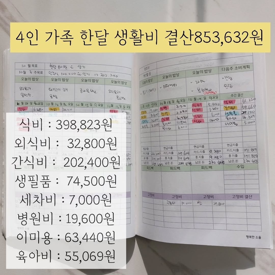 Photo by 행복한소율🕊가계부,식단표,식비절약,집밥레시피 on November 03, 2025. May be an image of diary, calendar and text that says '일목표 10월 주목표 모늘의밥상 4인 가족 한달 생활비 결산853,632원 ,632원 딸기 만달8만 일극익 오늘의발상 202 つワク 오늘의방상 오늘의밥상 되원기 믿도고천 욕모일 도페미고가 정기 좋남 골토사상 10ิอ 도리공상 ခွဲပိုပည 오늘의입상 오늘의밥상 다음주 다음주소비계획 소비계획 c리) 스타게티 꽃승물 yon 뒤강 思ちんん 이요일 L9660 一05円 အမဝ 이어월g 000 현금사골 카드지홀 민금지출 ク60円 카드지을 커피 palco 66 식비 398,823원 외식비: 32,800원 간식비: 202,400원 생필품: 74,500원 세차비 7,000원 병원비: 19,600원 이미용: 63,440원 육아비: 55,069원 피드백 17 L619 619 458 남은든 230. 4h8 남은드 피드백 수입 고정비 રેકુળ ပ်ခ 고정비 용 ngua 고정비 결산 행복한 소을'.