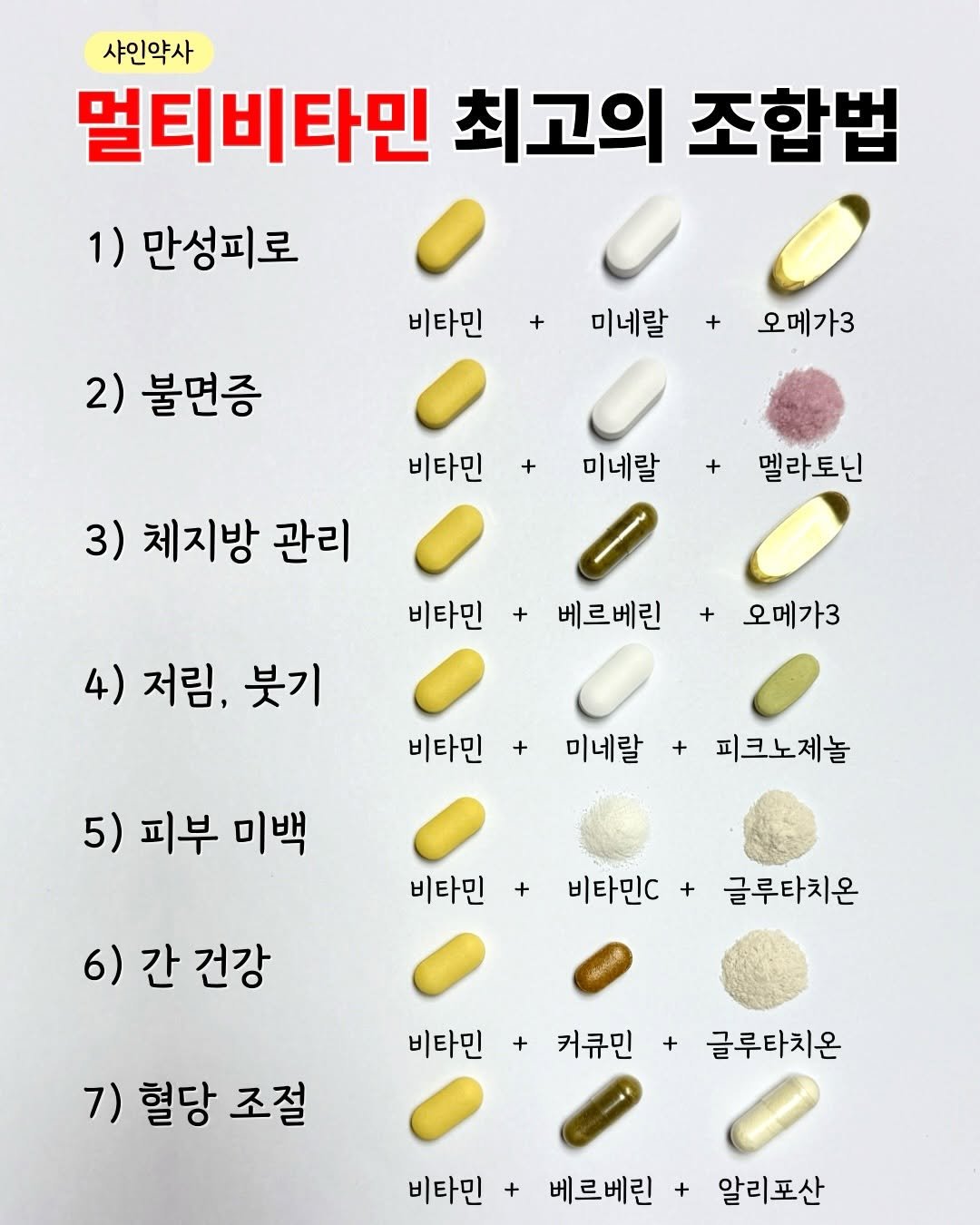 Photo by 샤인약사ㅣ염증 관리 전문 약사ㅣ김혜란 on April 27, 2026. May be an image of medicine and text that says '샤인약사 멀티비타민 최고의 조합법 1) 만성피로 비타민 + 미네랄 2) 불면증 오메가3 비타민 미네랄 + 3) 체지방 관리 멜라토닌 비타민 베르베린 4) 저림, 붓기 오메가3 비타민 미네랄 5) 피부 미백 피크노제놀 비타민 6)간건강 6) 건강 비타민C + 글루타치온 비타민 7) 혈당 조절 커큐민 + 글루타치온 비타민 + 베르베린 알리포산'.
