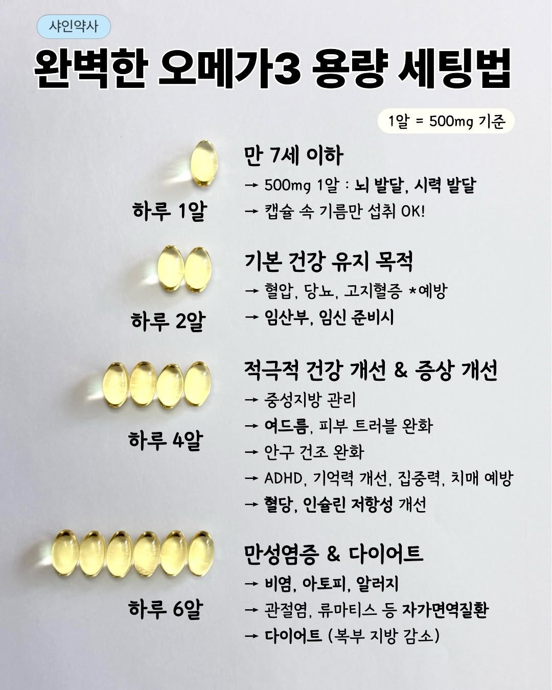 shine_yaksa 게시물 이미지: ✅ 오메가3 완벽한 용량 세팅 & 조합법 ❤️

목적에 따라서 
어떻게 용량을...