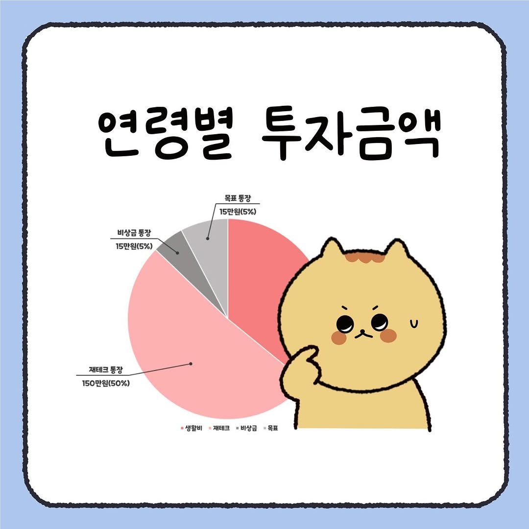 Photo by 시호 | 재테크툰 on July 26, 2025. May be an illustration of Norwich terrier and text that says '여려병 2녀 LOS 투자금액 목표통장 15만원(5%) 비상금통장 통장 비상금 15만원(5%) 재테크 재테크 두지 통장 150만월(50%) ν 생활비 패테크 *비상급 ·생합비·제트코·배상금·목표 周狂'.