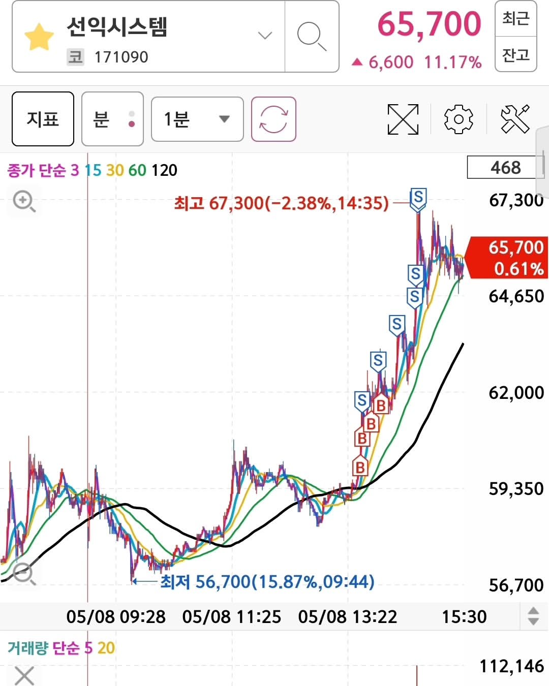 Photo by 주식언니 on May 08, 2024.