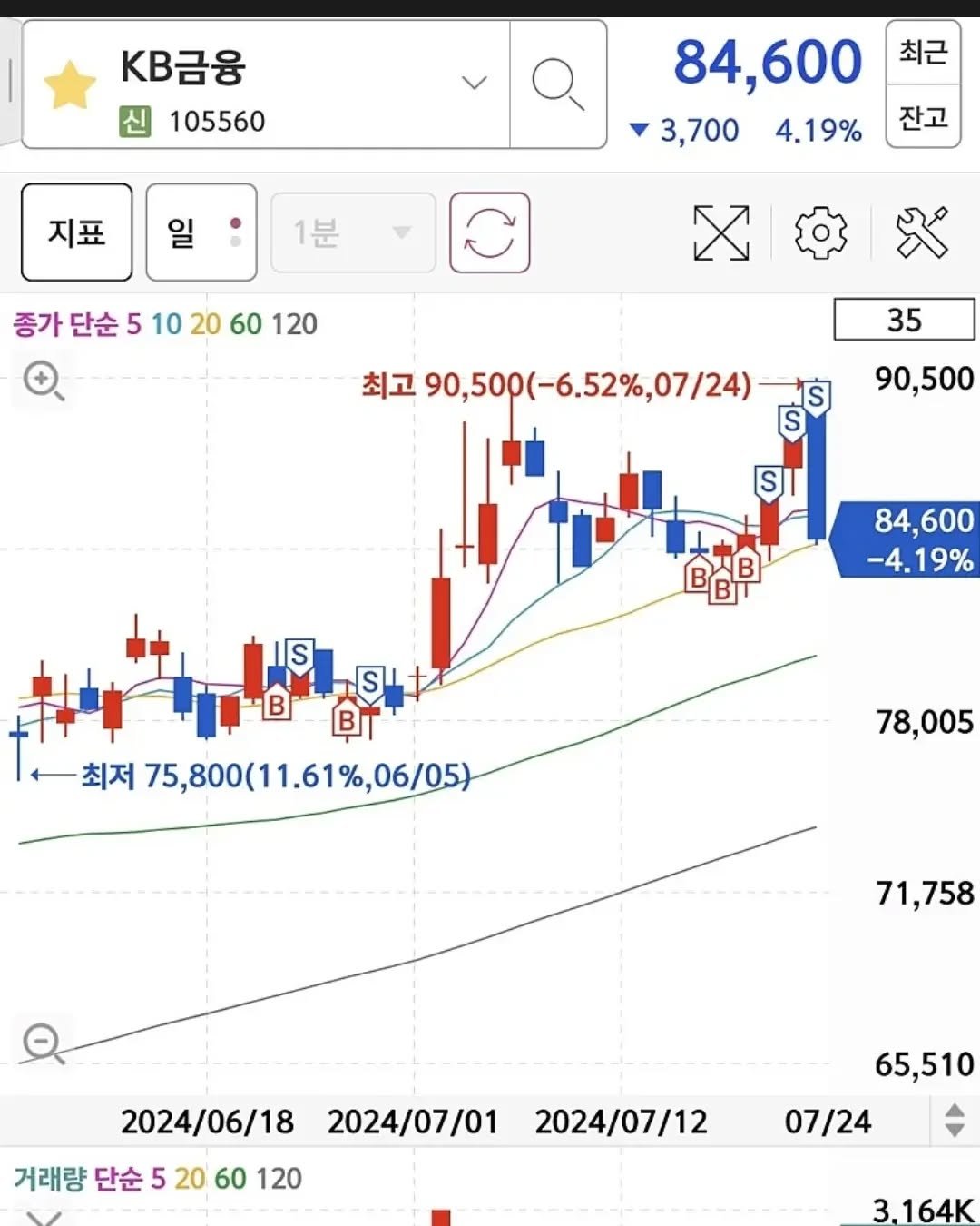 Photo by 주식언니 on July 24, 2024.