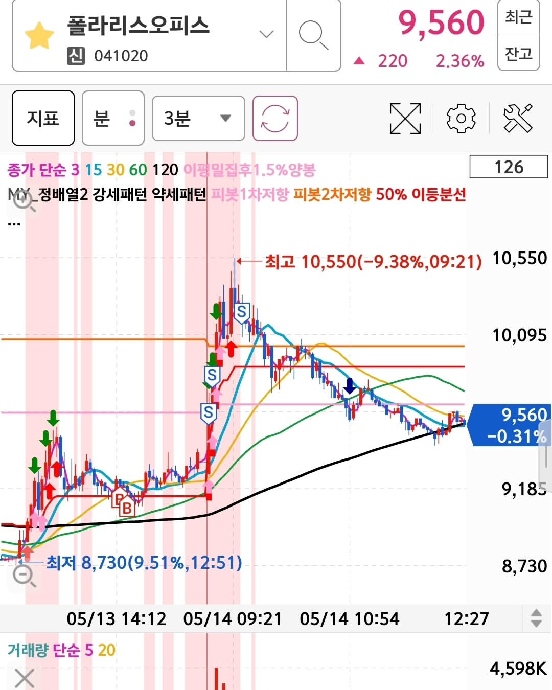 Photo by 주식언니 on May 13, 2024.