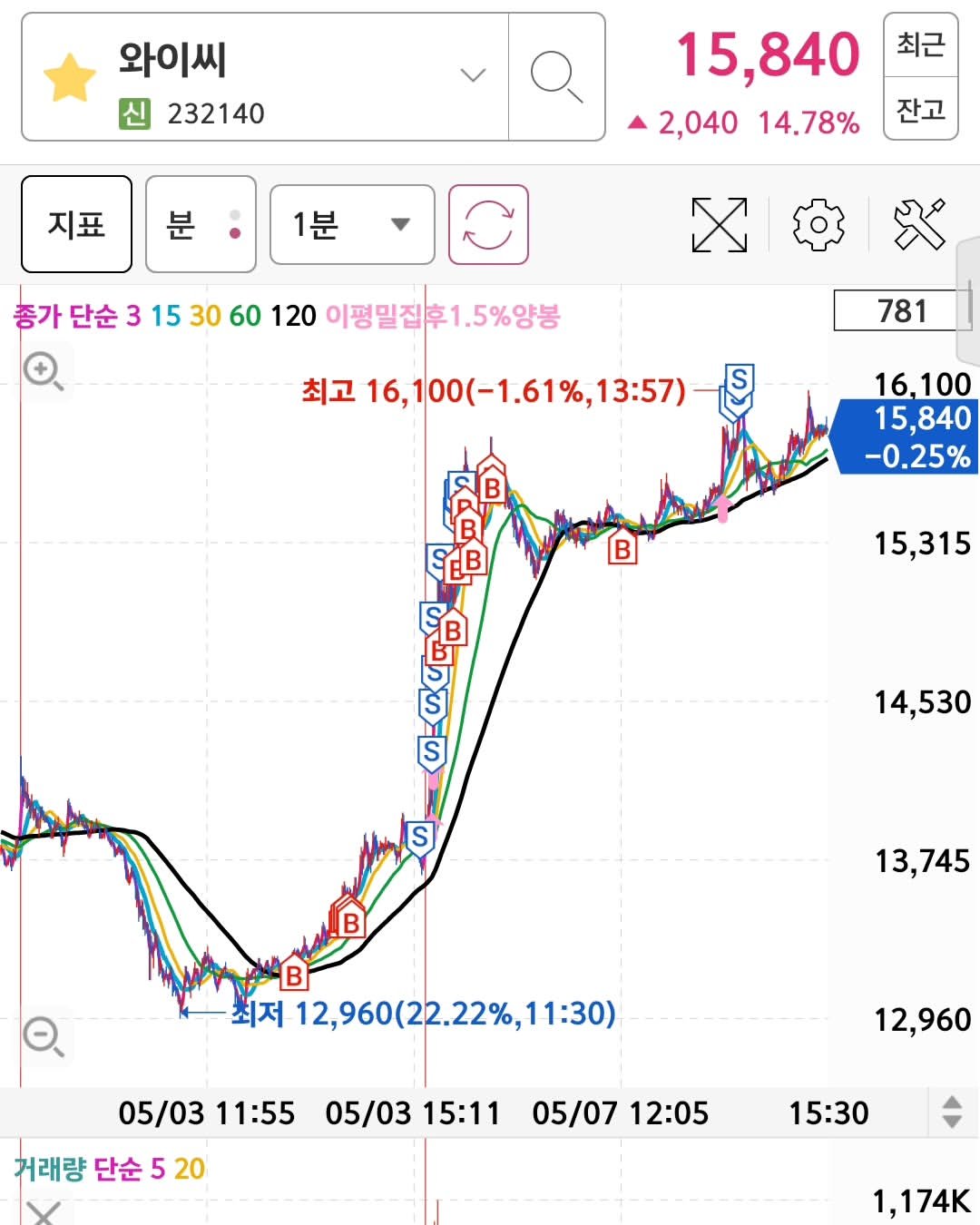 Photo by 주식언니 on May 07, 2024.