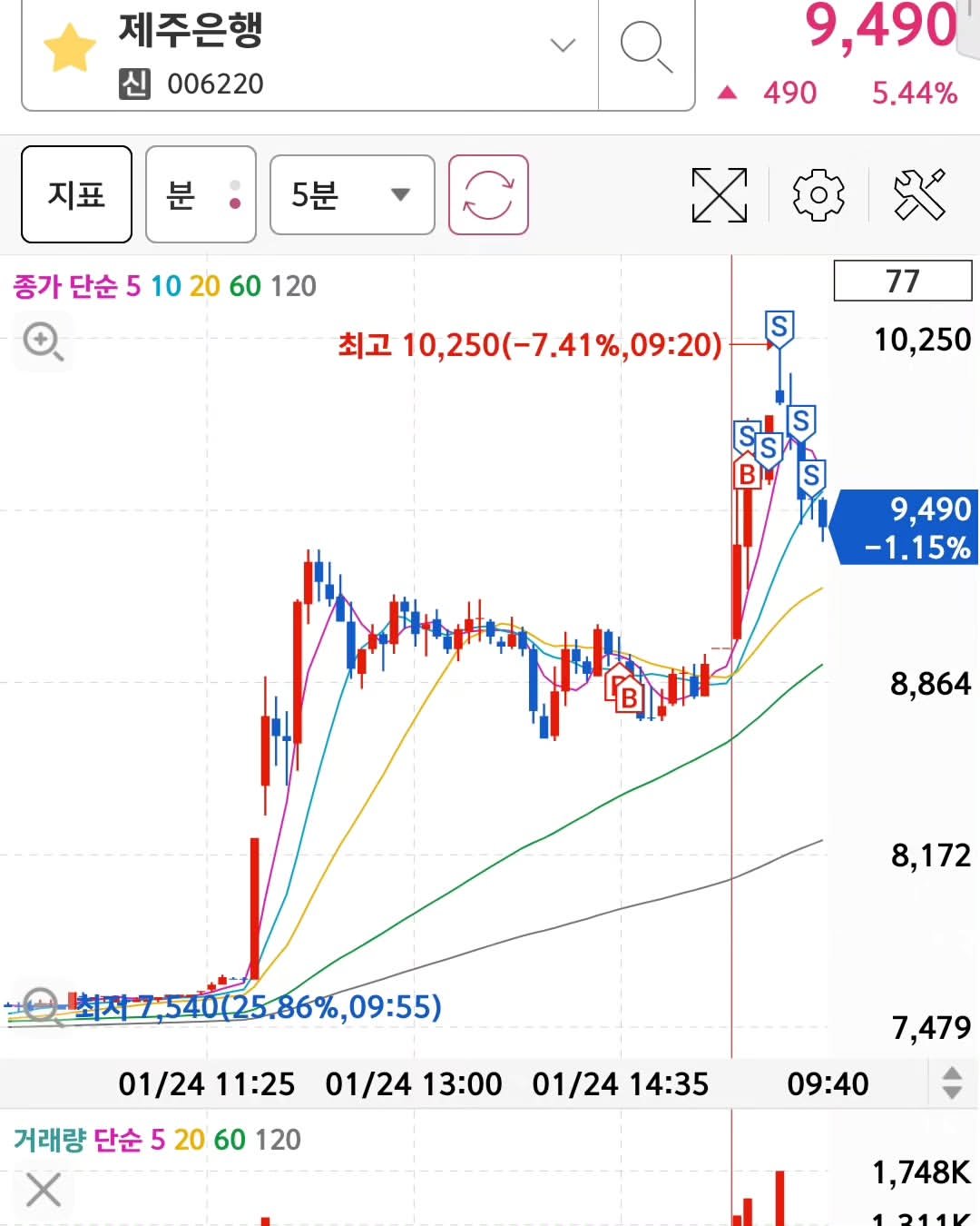 Photo by 주식언니 on January 24, 2024.