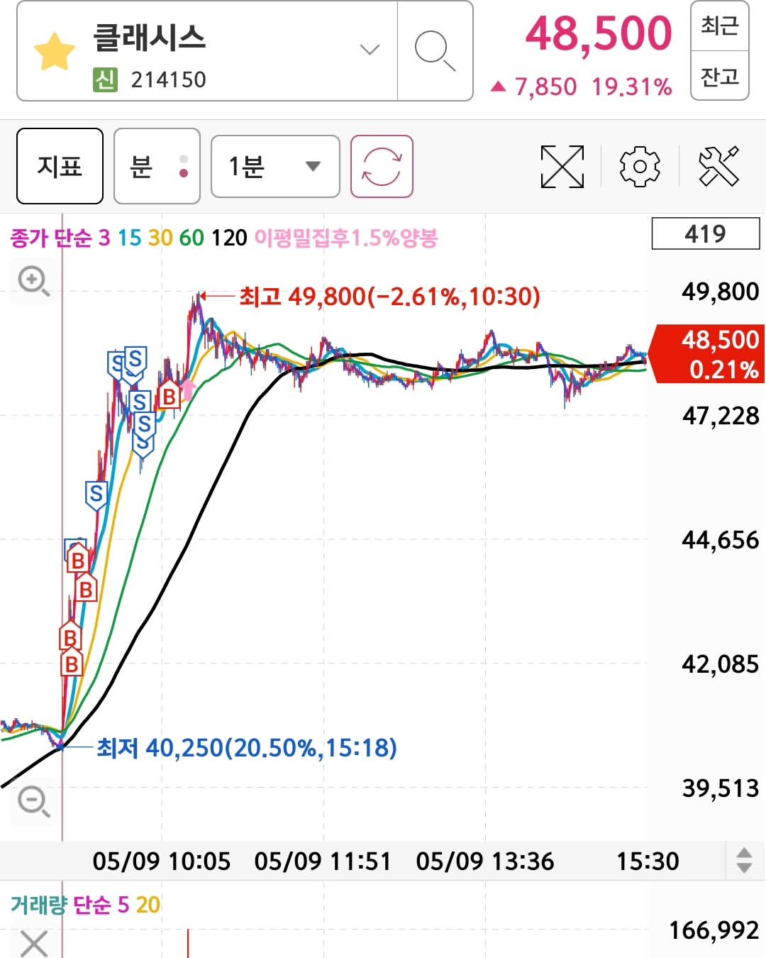 Photo by 주식언니 on May 09, 2024.