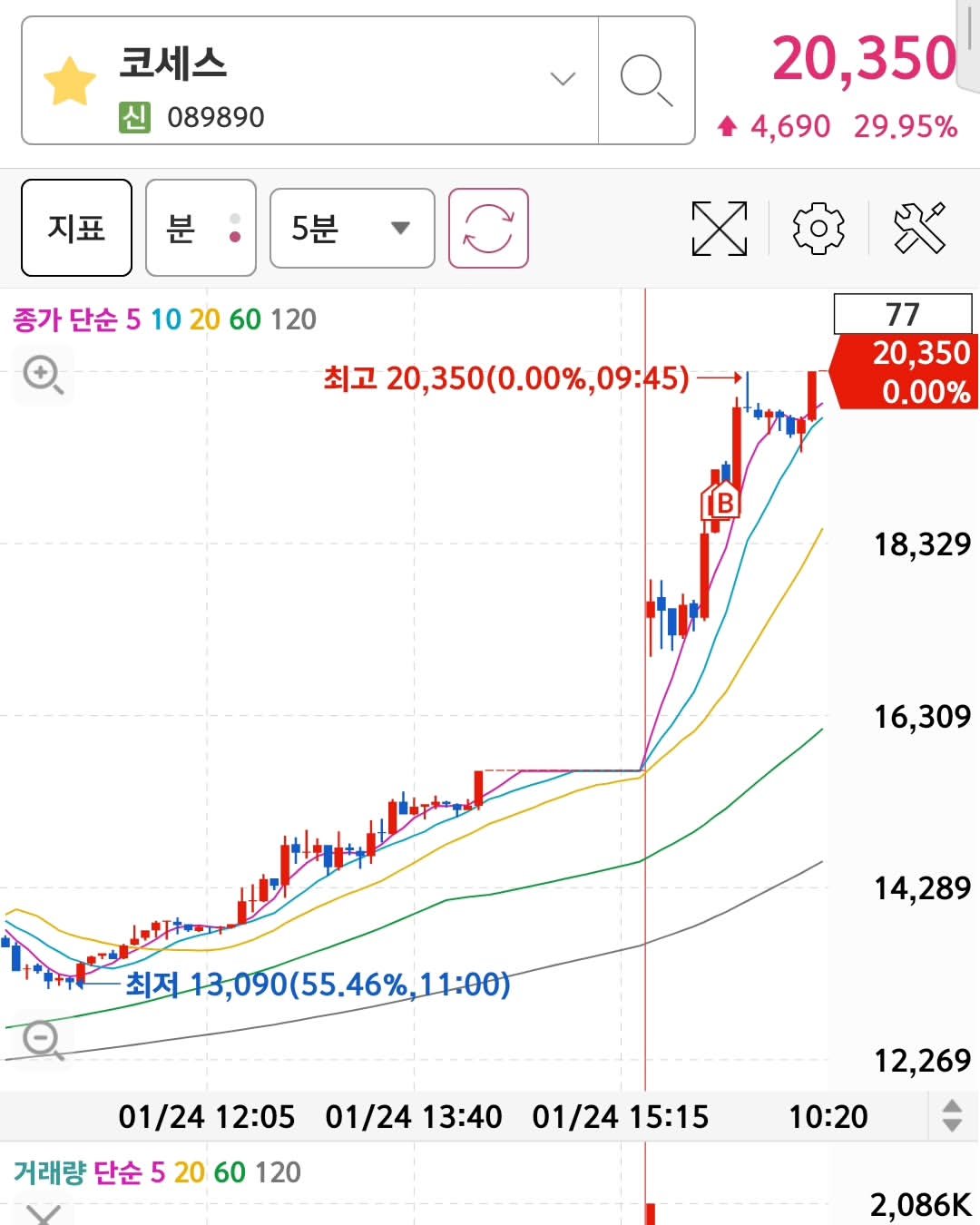 Photo by 주식언니 on January 24, 2024.