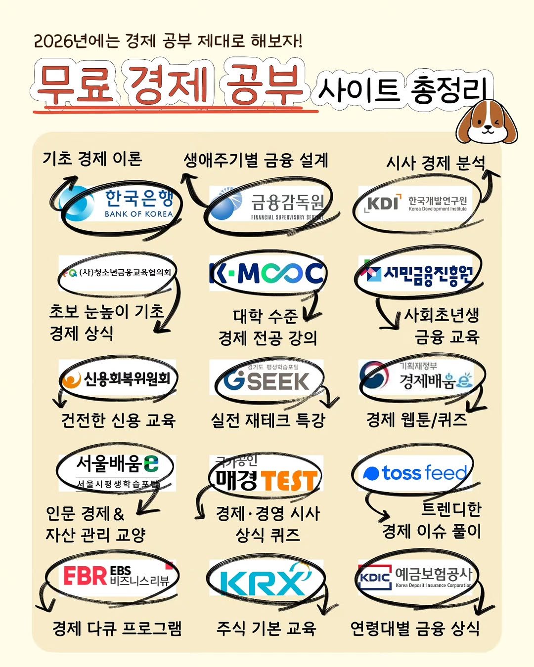Photo by 재테크는스크루지 최우영 | 직장인 재테크 on January 15, 2026. May be an illustration of crossword puzzle, poster and text.
