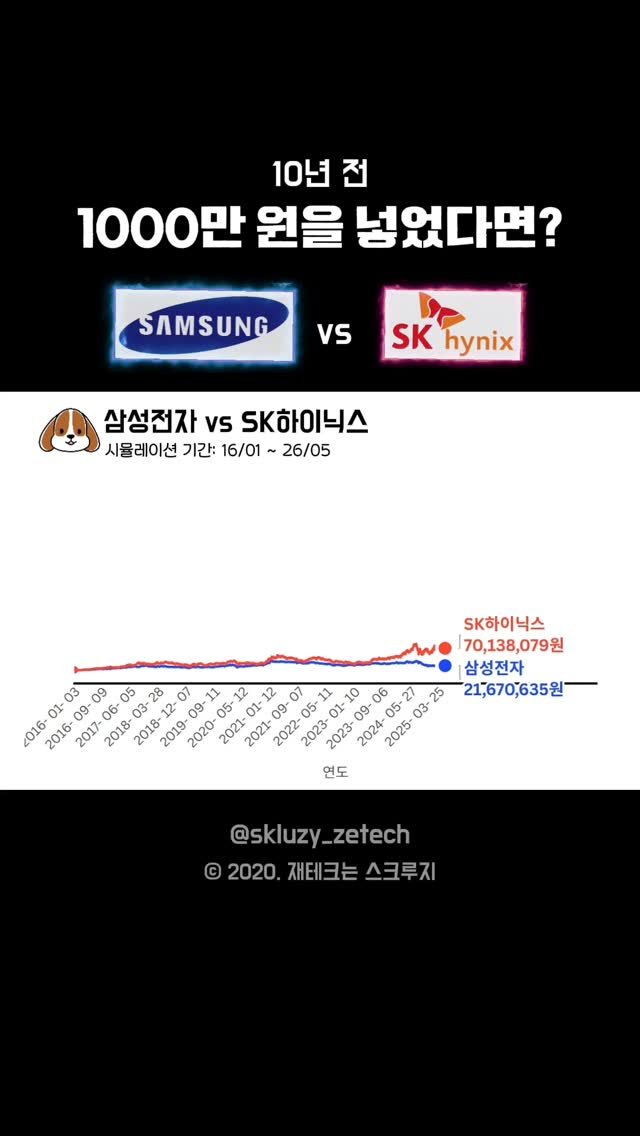 skluzy_zetech 게시물 이미지: 📌여기를 누르세요!

다들 주식 투자하면서 이런 생각 해보셨죠?
“10년 전 이...