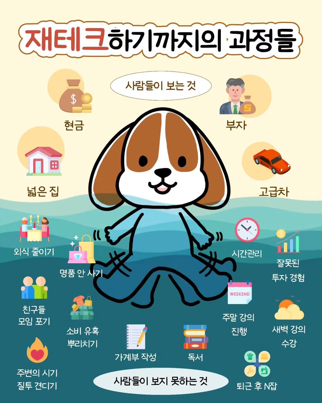 Photo by 재테크는스크루지 최우영 | 직장인 재테크 on August 06, 2025. May be an illustration of poster and text that says '재테크하기까지의 과정들 $ 사람들이 보는것 것 현금 부자 በ። 田 넓은집 집 ક 고급차 외식 외식줄이기 줄이기 명품안사기 사기 명품 안 품안사기 시간관리 친구들 모임포기 모임 포기 잘못된 투자 투자경험 경험 WEEKEND 소비 유혹 뿌리치기 주말강의 주말 강의 진행 가계부 작성 주변의 시기 질투 견디기 새벽 강의 수강 독서 사람들이 사람들이보지못하는것 보지 못하는 퇴근후N잡 퇴근'.