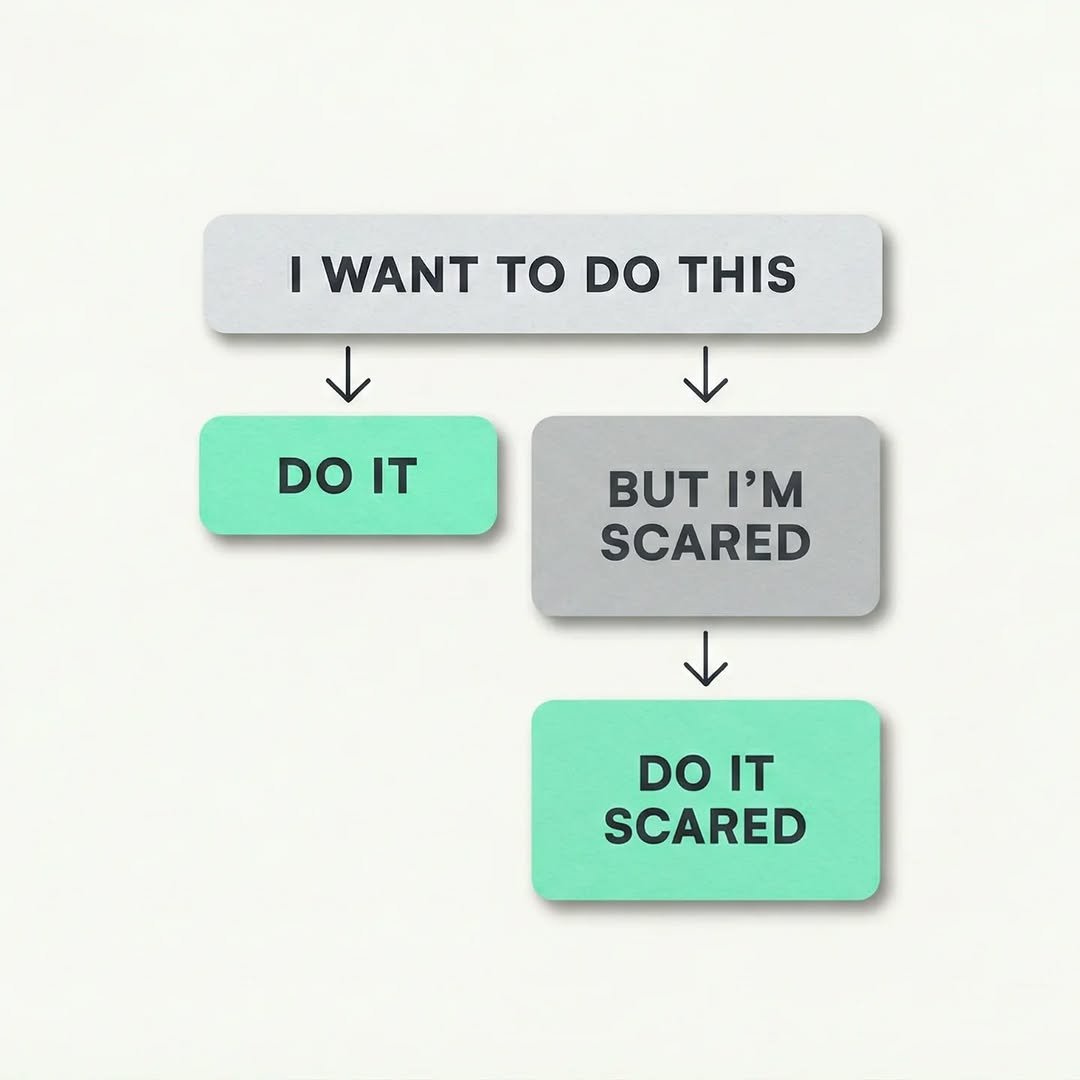 Photo by 슬라브 | 미국주식 · 인사이트 in Seoul, Korea. May be a graphic of poster and text that says 'I WANT to TO DO THIS DO IT BUT BUTI'M 'M SCARED DOIT IT DO SCARED'.