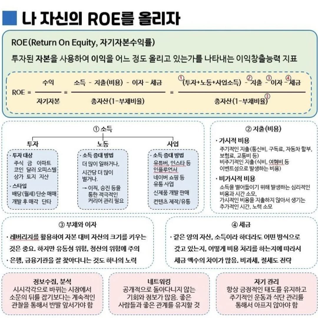 Photo by 슬라브 | 미국주식 · 인사이트 in Seoul, Korea. May be an image of map, calendar, poster, crossword puzzle and text.
