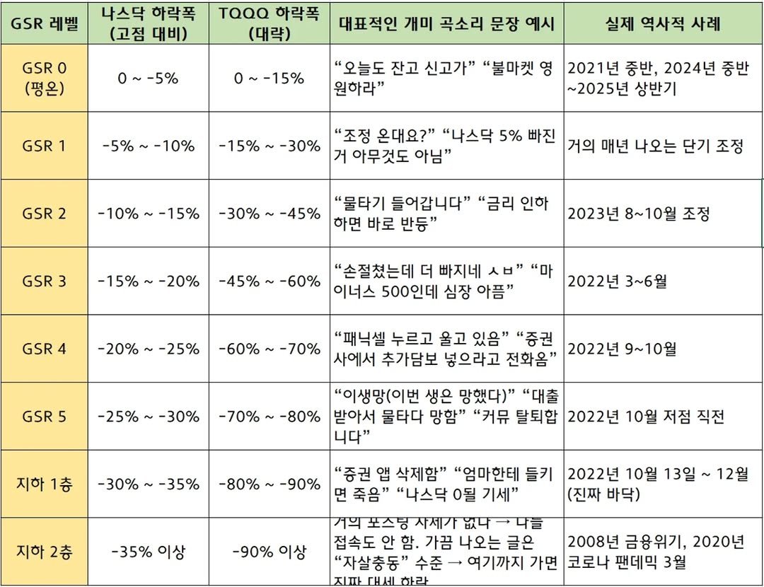 Photo by 슬라브 | 미국주식 · 인사이트 in Seoul, Korea. May be an image of calendar, crossword puzzle and text.
