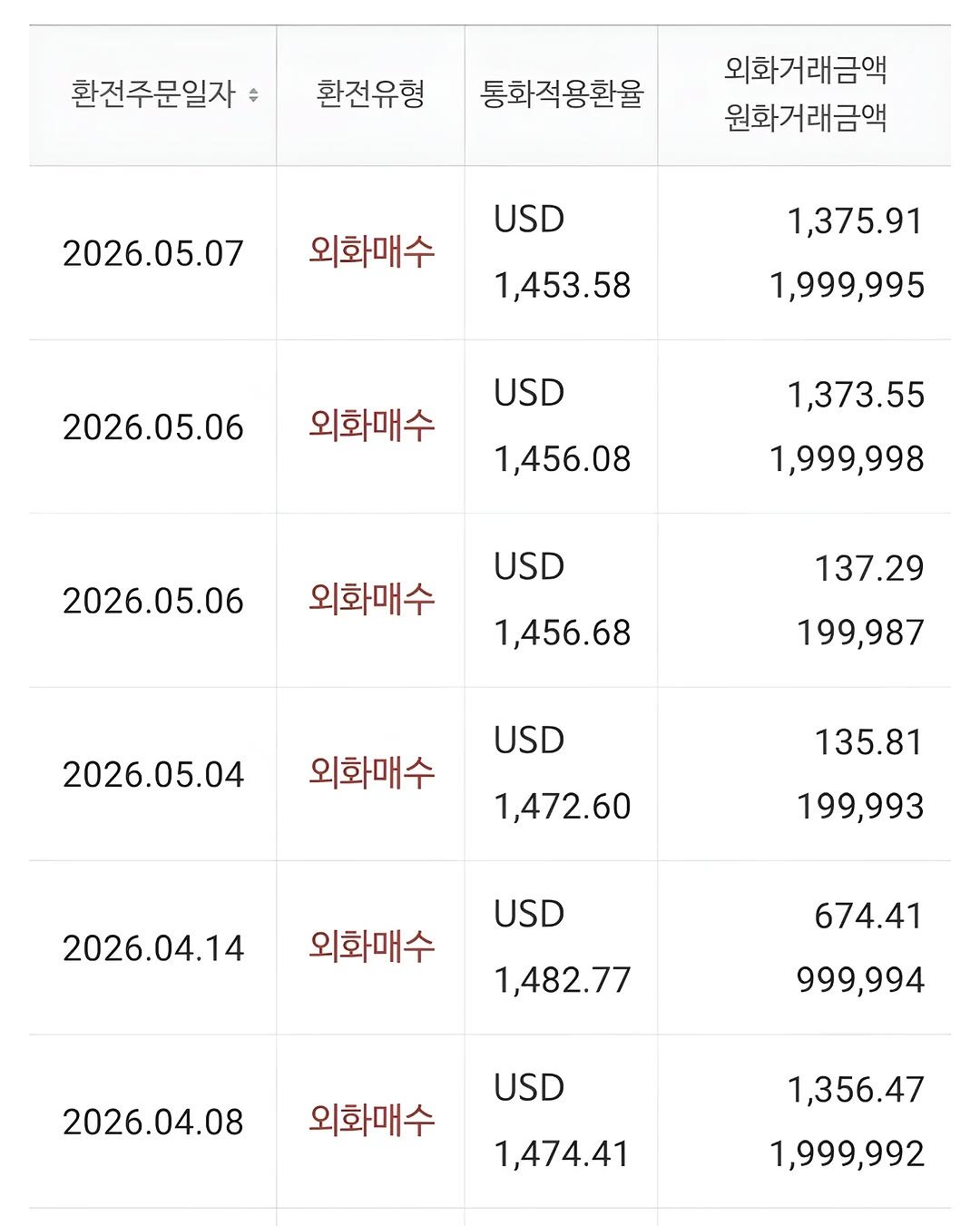 slav_insight 게시물 이미지: 환전은 그냥 습관적으로 하는 겁니다

원화는 부동산과 생활비로 충분.

언젠간...