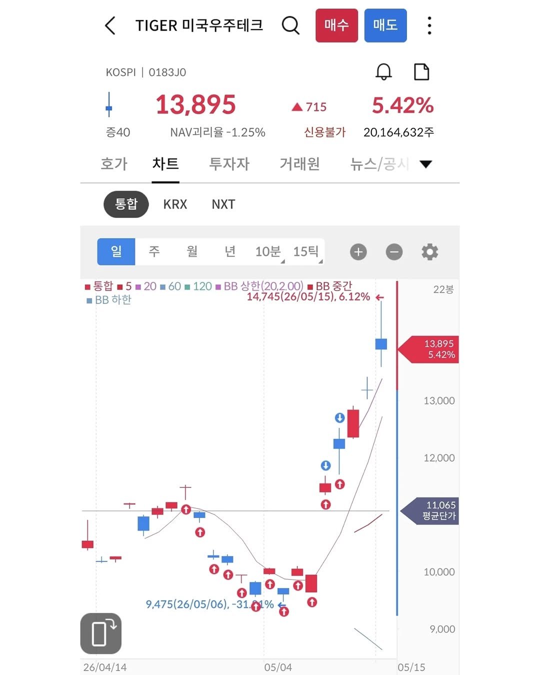 slav_insight 게시물 이미지: 🚀 TIGER 미국우주테크 투자 아이디어 정리

1. 어떤 ETF?
: 우주 관련...