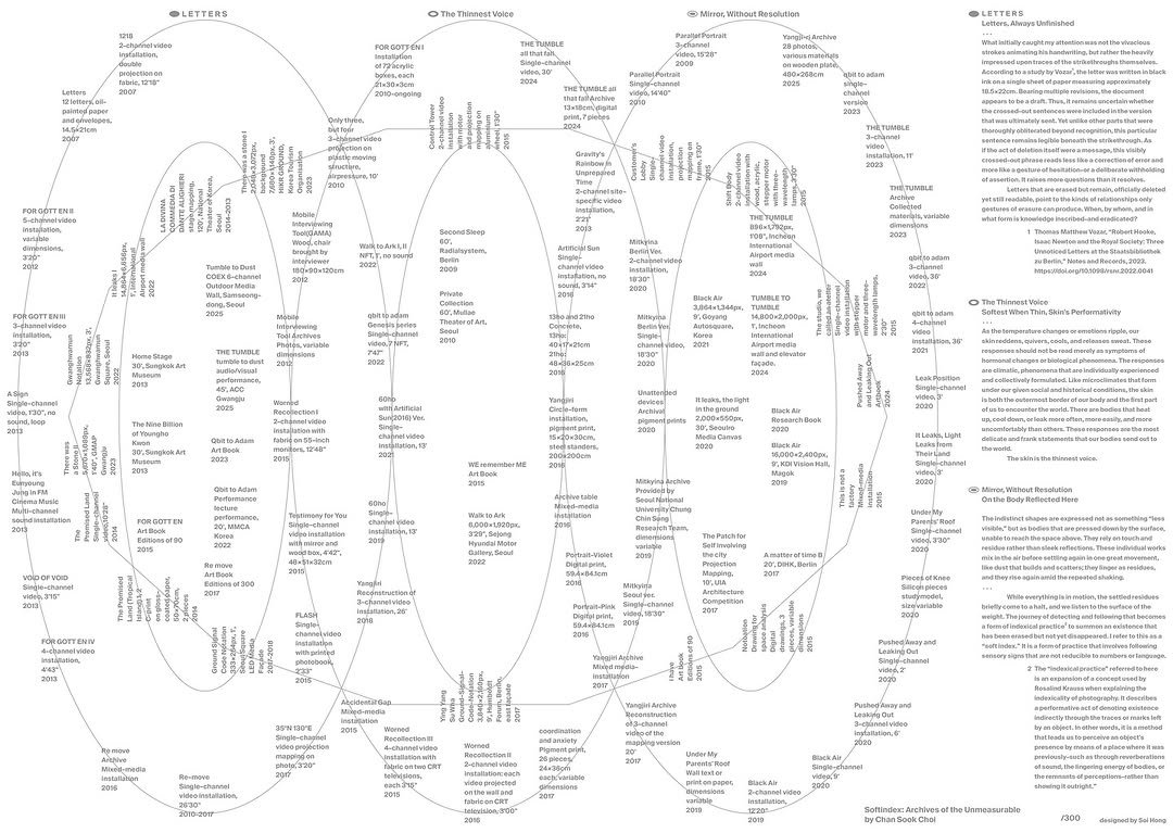 Photo by 홍소이 Soi Hong on October 11, 2025. May be an image of blueprint, crossword puzzle and text.