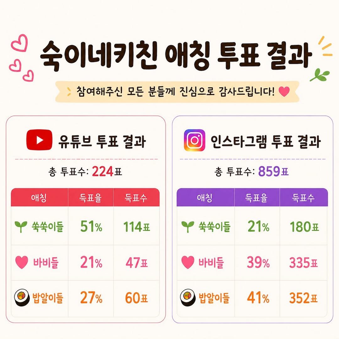 sook.kitchen 게시물 이미지: 여러분 덕분에 드디어
애칭이 정해졌어요~!
무려 천명이 넘는 분들이...