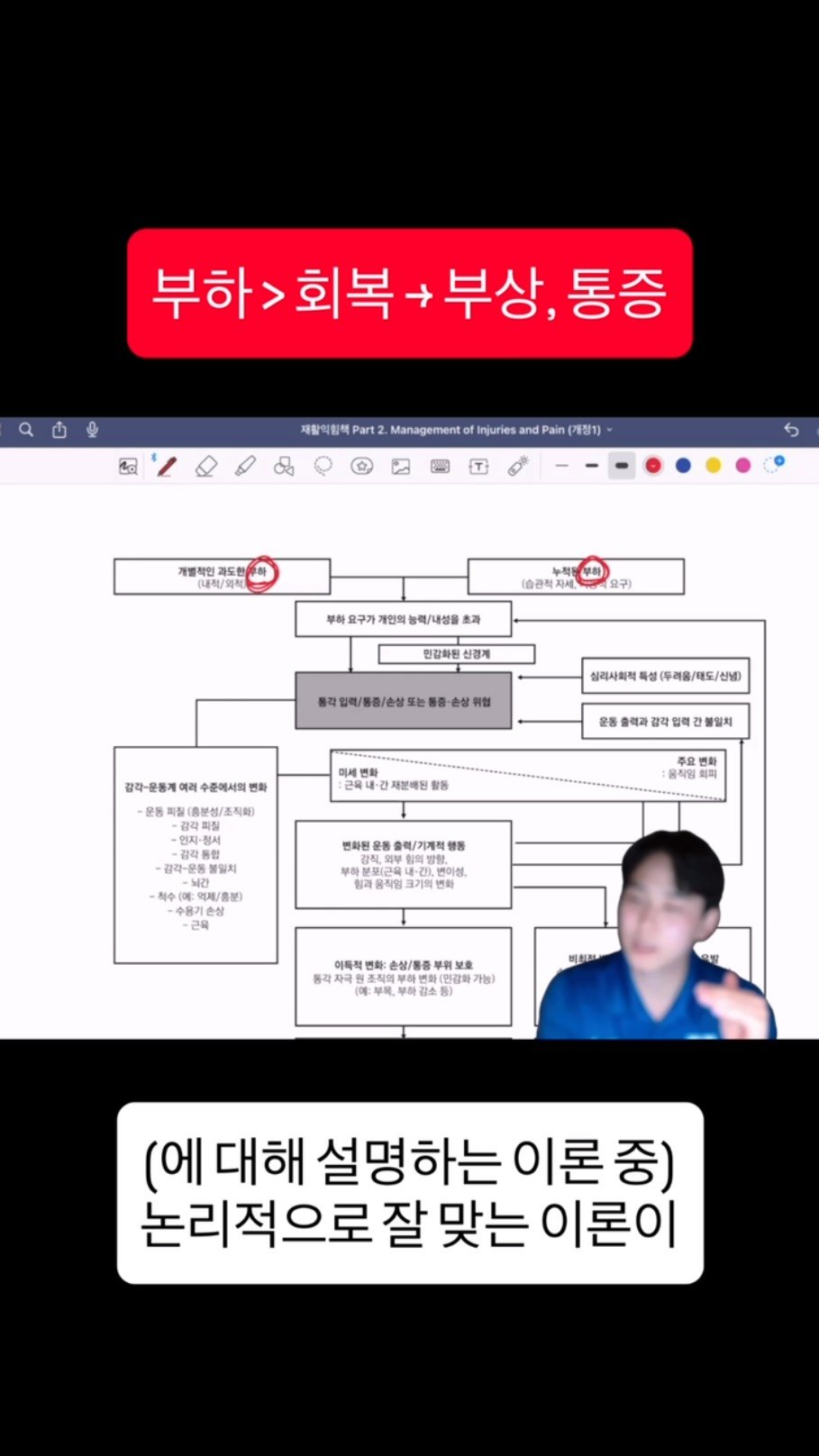 sportsmedilin 게시물 이미지: 부하가 문제가 아니고,
회복 능력이 떨어지는게 문제입니다!

맨날 앉아서 일만 하는...