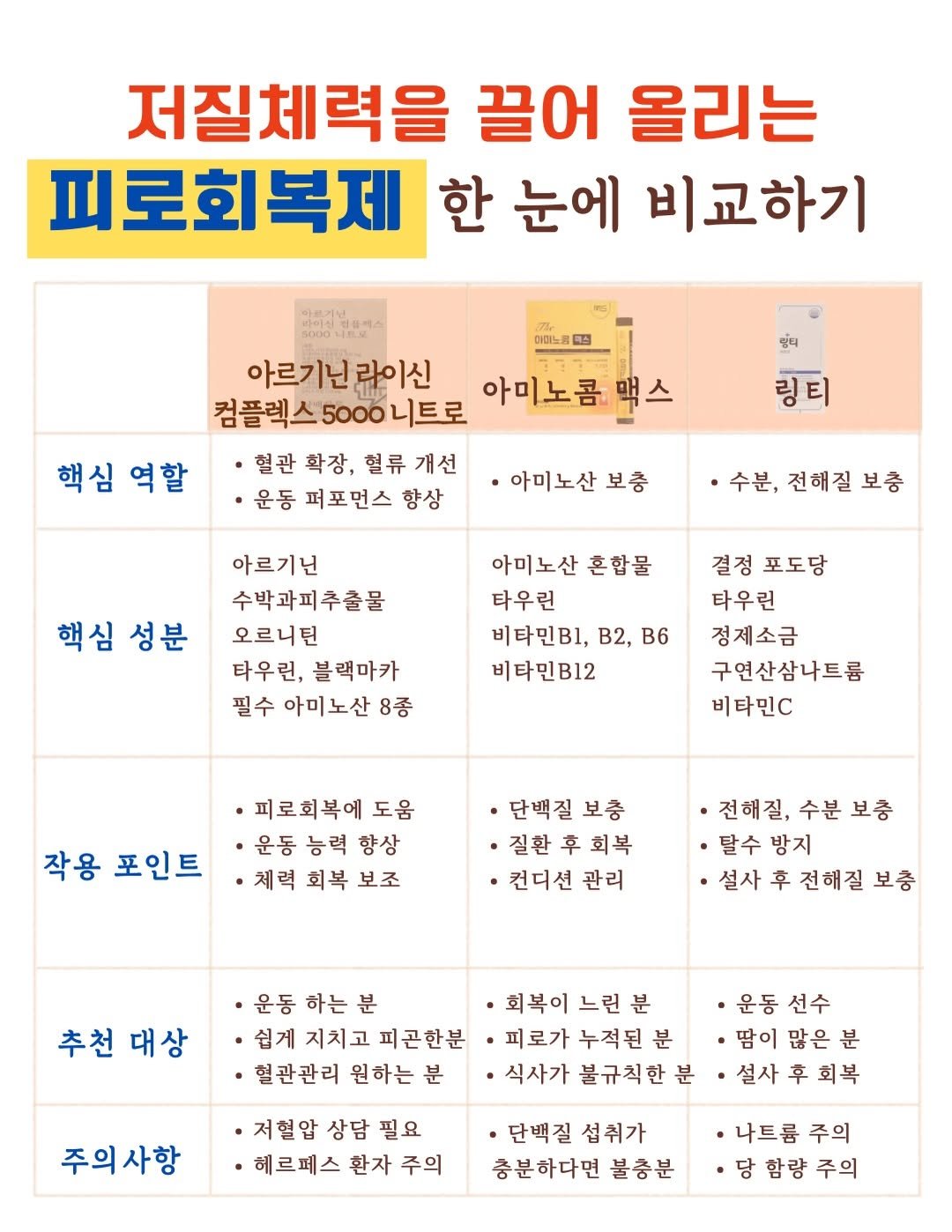 spring_pharmy 게시물 이미지: ⏰️오늘 공구 오픈⏰️

활력 개선 
🔥아르기닌 라이신 컴플렉스 5000...