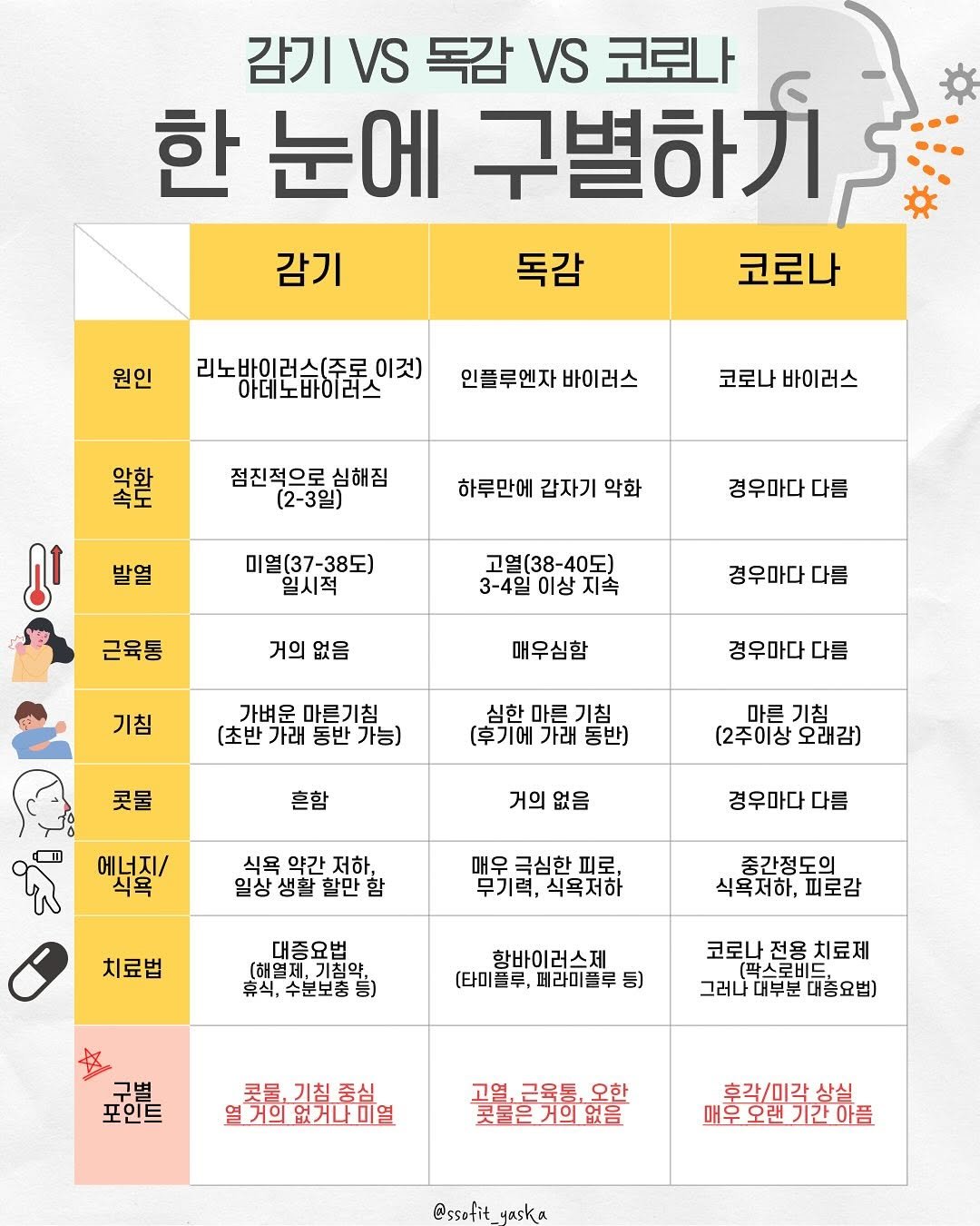 Photo by 쏘핏 소 윤ㅣ건강꿀팁, 활력, 염증타파 on November 07, 2025. May be an image of poster, calendar, magazine and text.