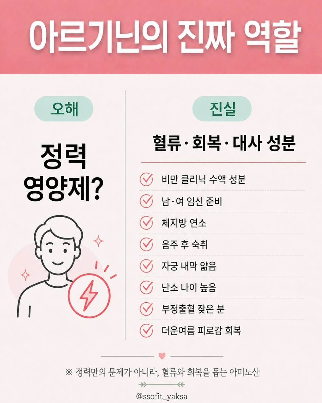 ssofit_yaksa 게시물 이미지: [저장/공유📩]
아르기닌, 아직도 남성 정력 영양제로만
알고 계신가요?
물론 남성...