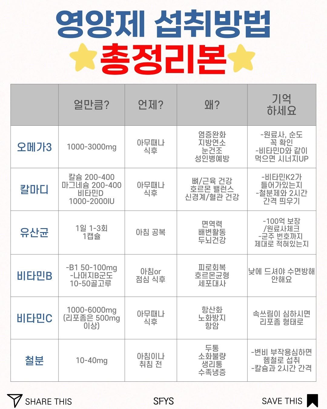 Photo by 쏘핏 소 윤ㅣ건강꿀팁, 활력, 염증타파 on September 26, 2025. May be an image of text.