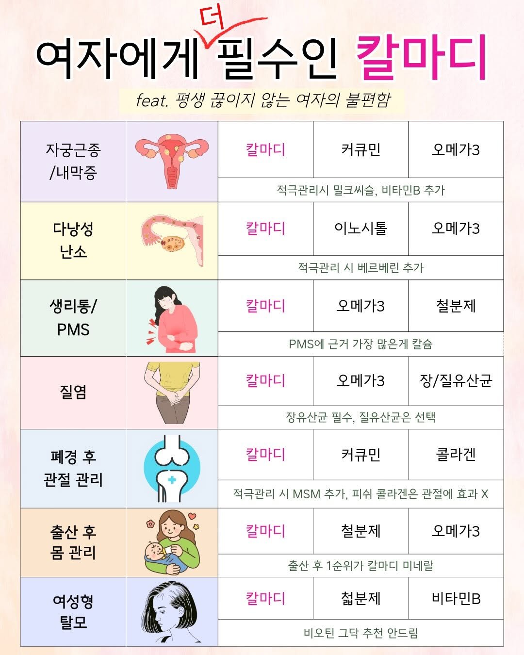 ssofit_yaksa 게시물 이미지: 🌿 여자에게 “칼마디k2 미네랄”이 중요한...