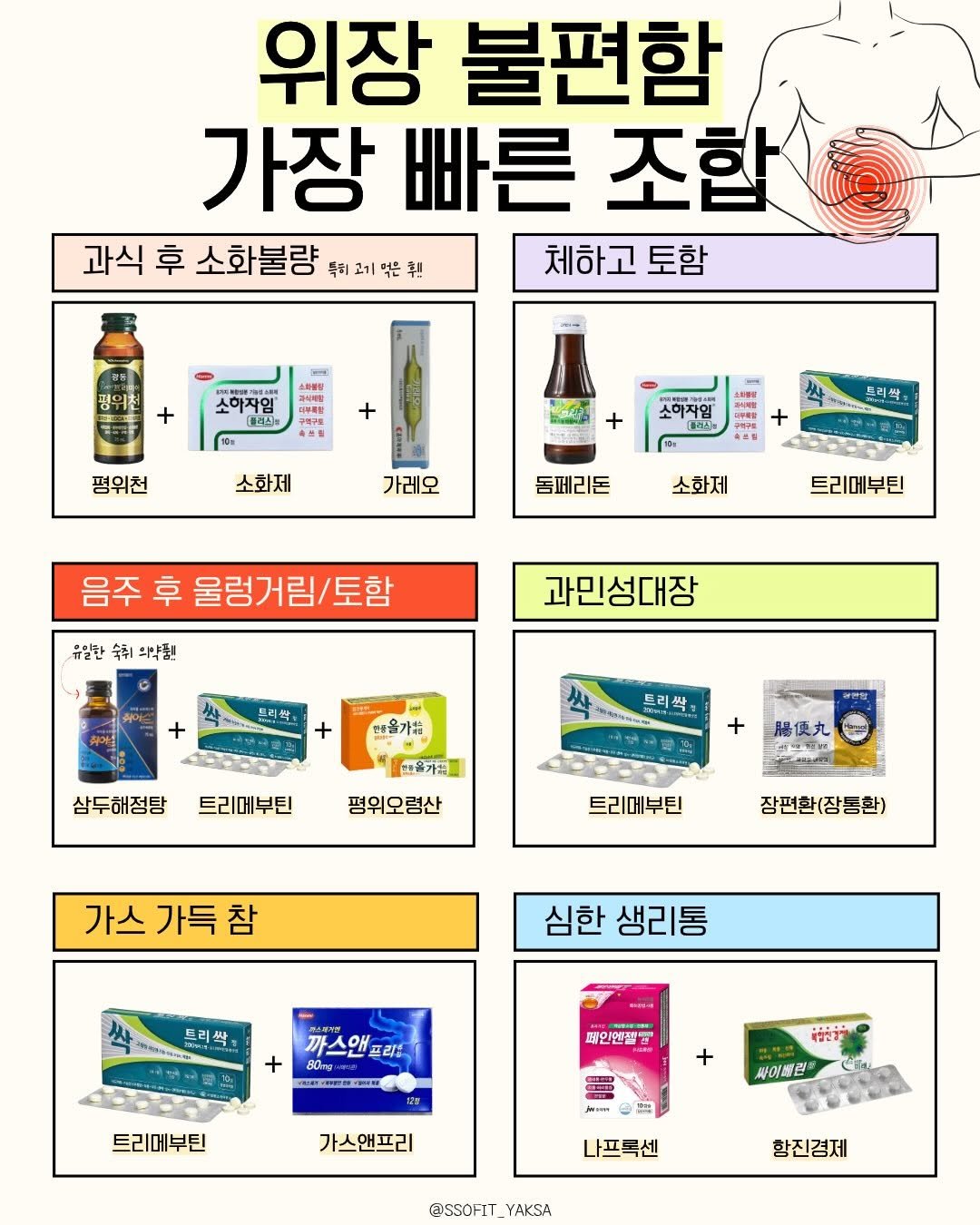 Photo by 쏘핏 소 윤ㅣ건강꿀팁, 활력, 염증타파 on February 13, 2026. May be an image of medicine, ointment, dental floss, bar soap and text that says '위장 불편함 가장 빠른 조합 과식 후 소화불량 득터고기먹은휘! 체하고 토함 + ㅅ하자임 BPIAks 평위천 소화제 소하자압 프리싹 가레오 돔페리돈 소화제 음주 후 울렁거림/토함 트리메부틴 유일한 숙취 의약품! 과민성대장 브리싹 + 행율가1 싹 삼두해정탕 배울가능 트리메부틴 평위오령산 腿便丸 キージ 트리메부틴 가스가득참 가스 가득 잠편환(장동환) 심한 생리통 트리싹 까스앤프리 페인엔젤 트리메부틴 プばうに 가스앤프리 싸어베린 나프톡센 @SSOFIT YAKSA 함진경제'.