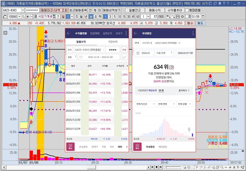 Photo by 황금식별자 on January 08, 2026. May be an image of text.